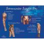 IM Injection Sites Chart