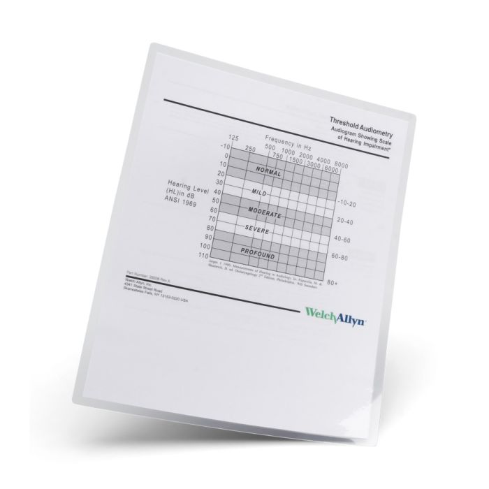 THRESHOLD AUDIOMETRY CARD - SAVELIVES