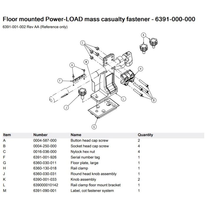 Power-LOAD Mass Casualty Fasteners
