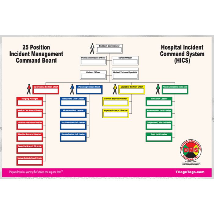 hospital incident command system