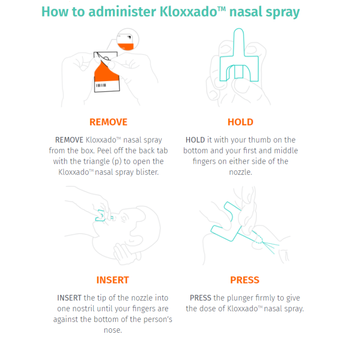 Naloxone HCI Kloxxado Nasal Spray 8mg 2 per Box