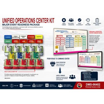 Unified Operations Center Kit