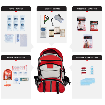 1 Person Necessity Survival Kit, Backpack