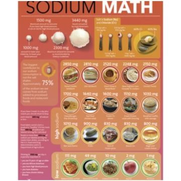 POSTER SODIUM MATH