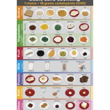 TEARPAD CARB COUNTING