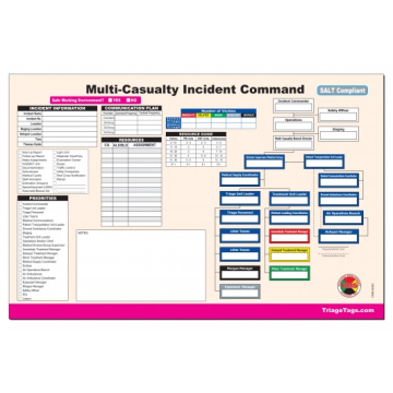 Multi-Casualty Incident Command Worksheet Pad - SALT Version (Pad of 25 Sheets)