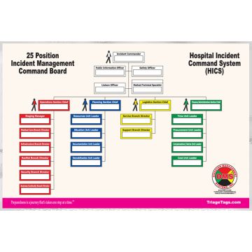 HICS 2014 Command Board Essentials Package, 26 Position