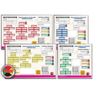 Dept of Health Command Board Set (2 - 36” Boards, 2 - 24” Boards)