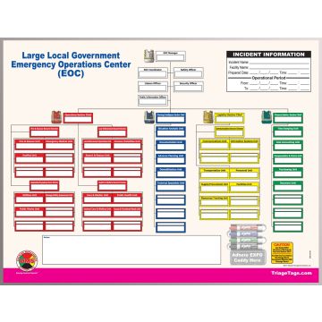 EOC Command Board for Large Local Government