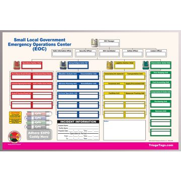 EOC Command Board for Small Local Government