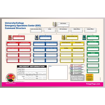 EOC Command Board for Universities/Colleges