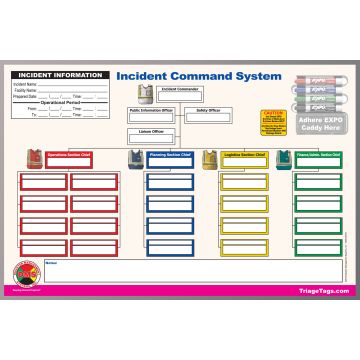 Generic Incident Command System Dry Erase Command Board 36” X 24”