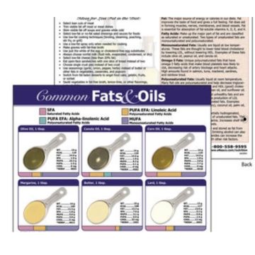 KNOW YOUR FATS TEAR PAD